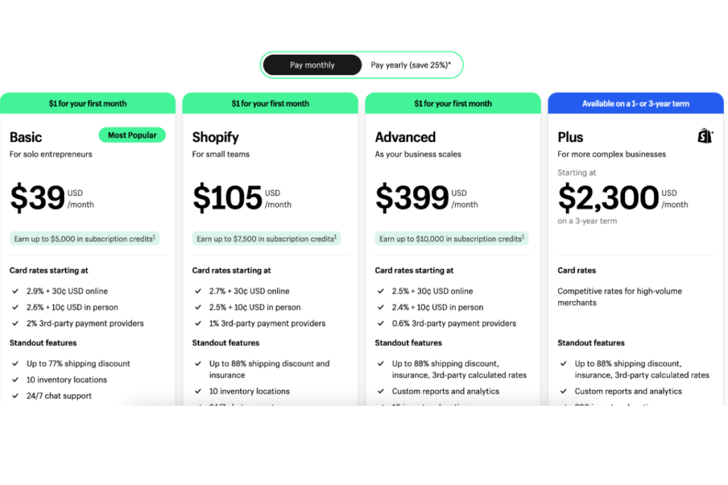 shopify plus