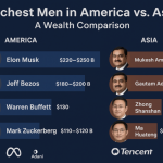 Richest Men in America vs. Asia: A Wealth Comparison