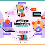 Why Everyone’s Talking About Affiliate Marketing Today
