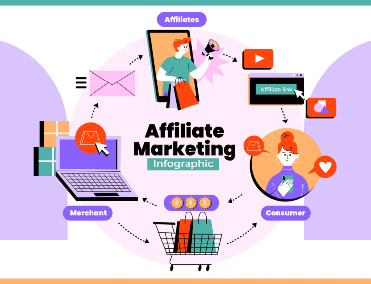Affiliate Marketing