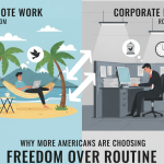 Remote Work vs. Corporate Life: Why More Americans Are Choosing Freedom Over Routine